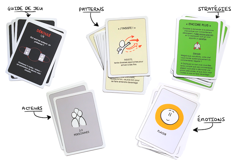 Jeu de Cartes RESOLVIA - Comment résoudre un problème relationnel avec l'approche #systémique de #PaloAlto ?