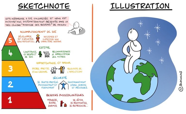 Formation PROCREATE MASTER : Prenez le contrôle de l'application en moins d'une semaine ! #sketchnoting #procreate Formation PROCREATE MASTER : Prenez le contrôle de l'application en moins d'une semaine ! #sketchnoting #procreate