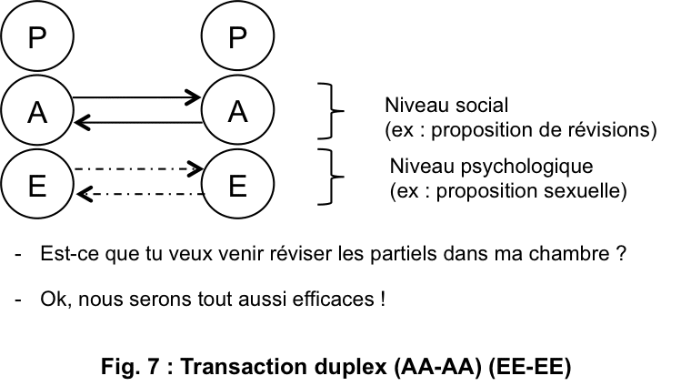 Transactions duplex