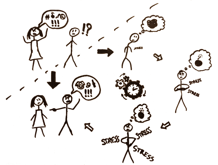 Attaquer ou fuir : échec de communication