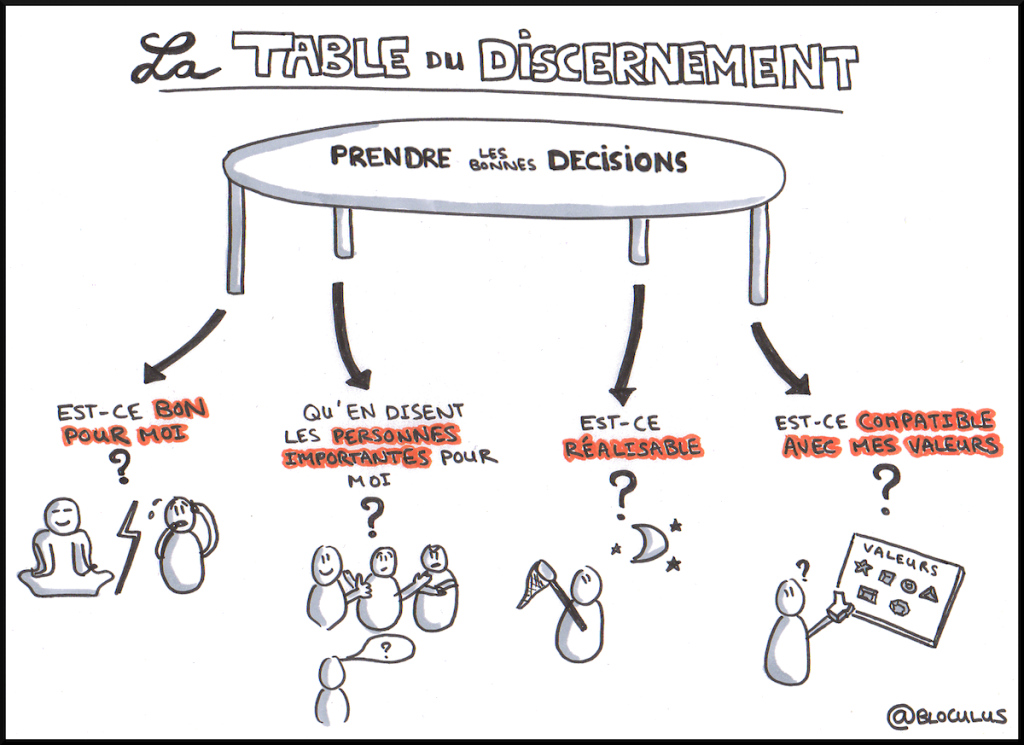 Table du discernement pour faire de meilleurs choix