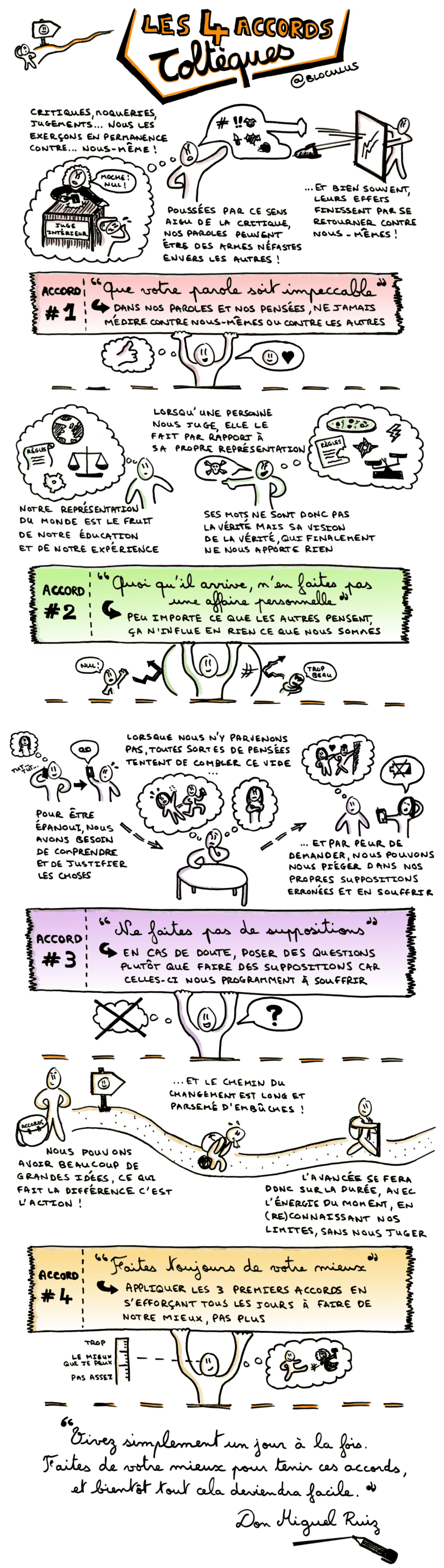 Sketchnote 4 accords Toltèques