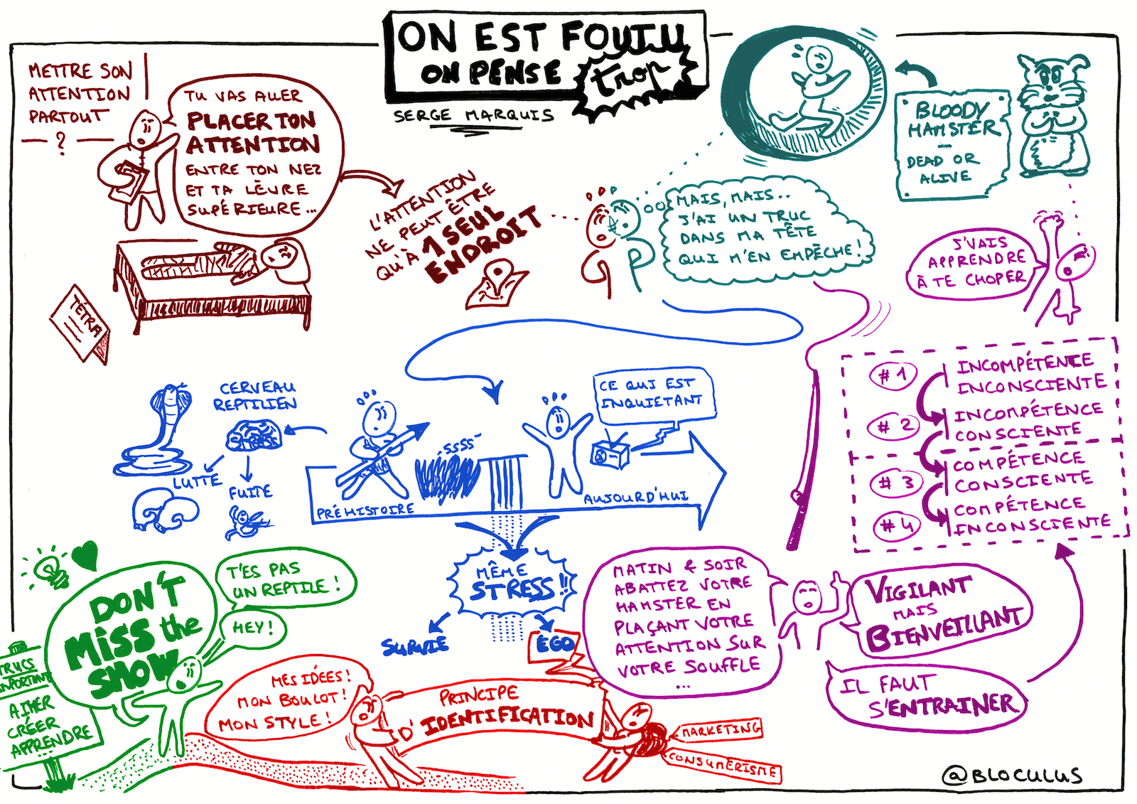 Sketchnote 'On est foutus, on pense trop'