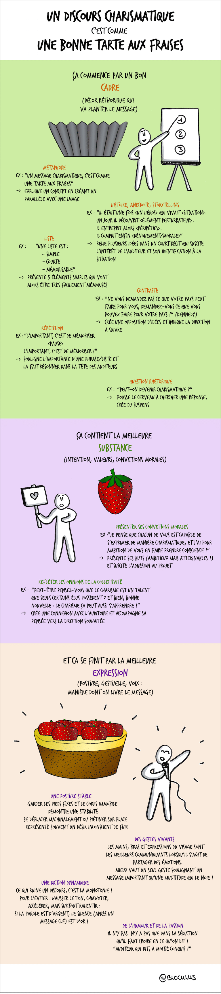 #infographie sur le #charisme : Le secret des #leaders charismatiques