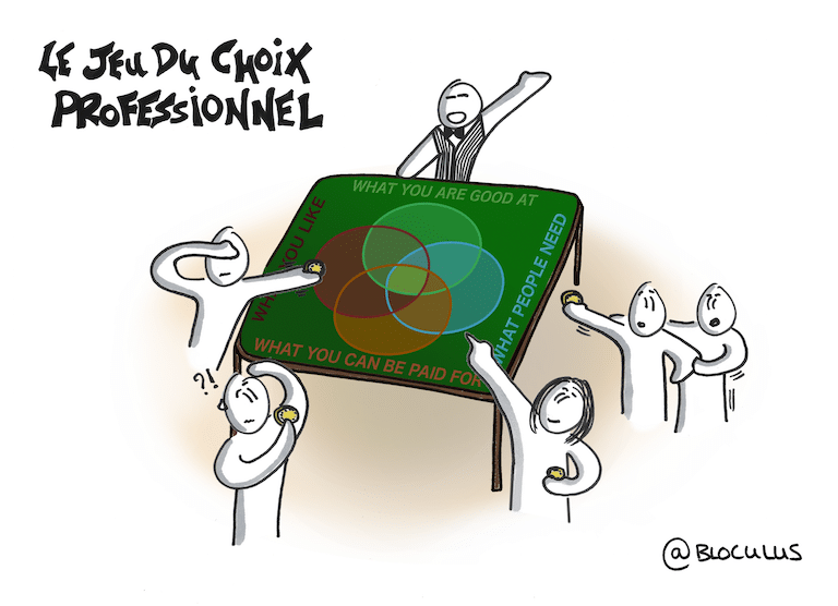 Le jeu du choix professionnel