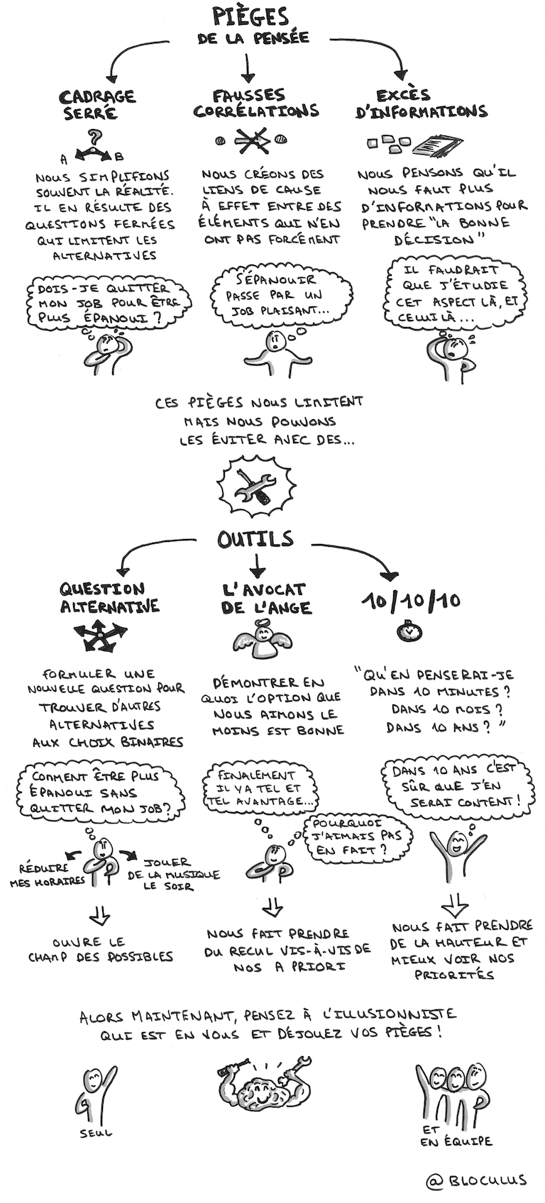 decider-en-devenant-son-propre-illusionniste-2