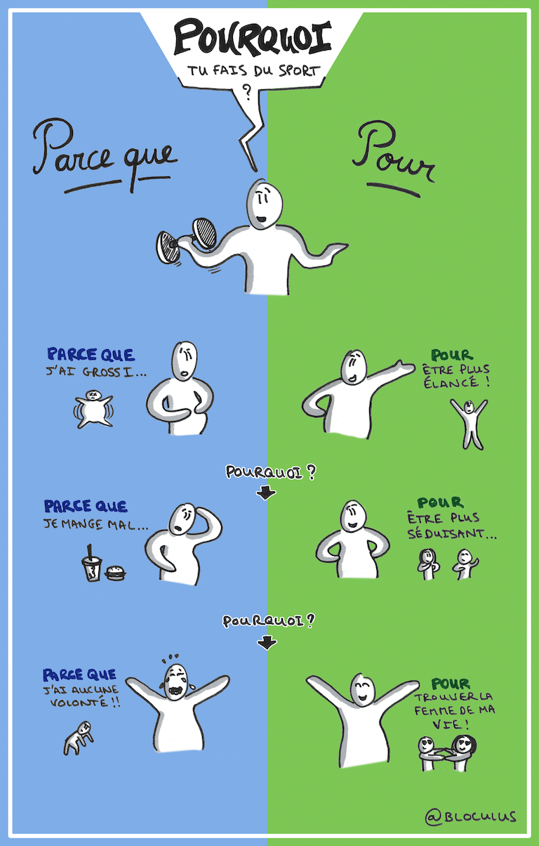 Parce que VS Pour
