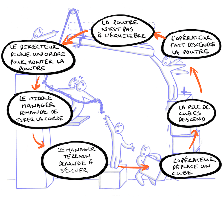 analyse-globale