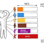 Process Communication : les fondamentaux