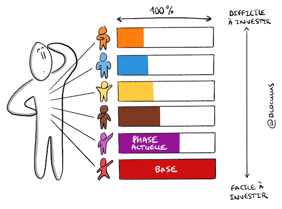 Modèle Process Communication (PCM) : Découvrez votre structure de personnalité !