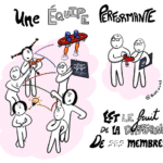 #cartoon : Comment avoir une équipe performante ?