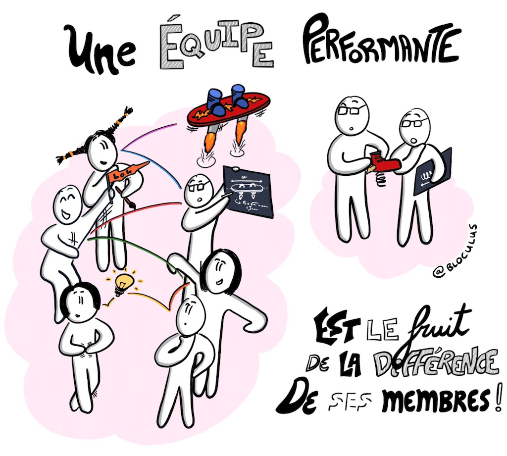 Comment créer une équipe performante