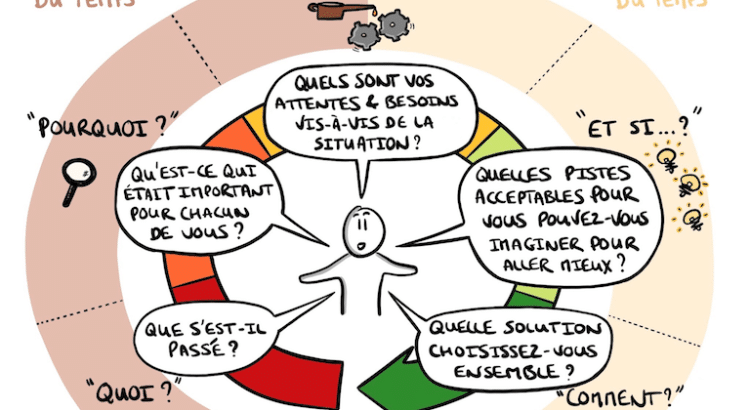 #Médiation : 5 étapes pour résoudre un conflit