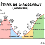 #cartoon : Le changement c’est… lentement !