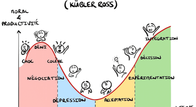 #Coaching : Kit de survie à l'usage des agents du changement