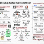 #sketchnote : Sauvez des vies, faites des feedbacks !