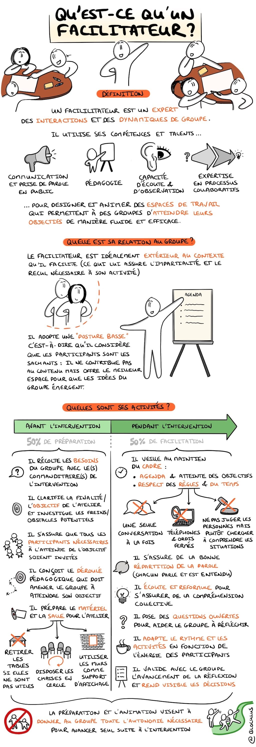 #sketchnote : Qu'est-ce qu'un « Facilitateur » ?