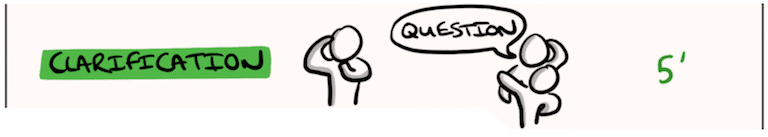 Questions Consultants Fast Codev