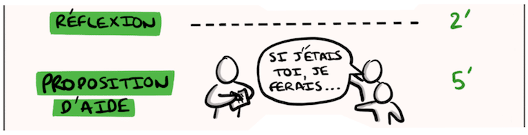 Proposition solutions Fast Codev