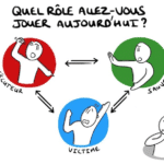 Jeux Psychologiques : Comment sortir du triangle Persécuteur – Victime – Sauveur