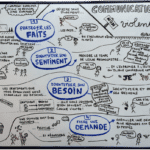 Communication Non Violente : les fondamentaux