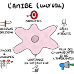 Comment créer/sauver une dynamique d’équipe ?