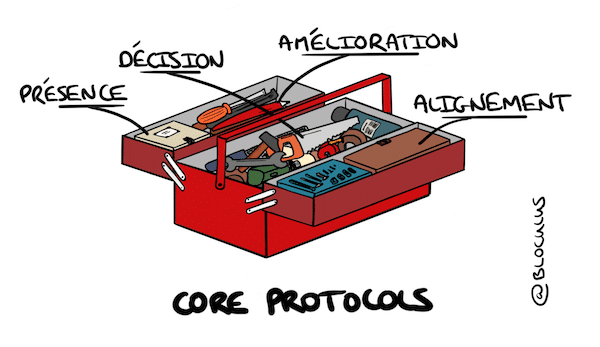Core Protocols : Des outils pour un collectif remarquable
