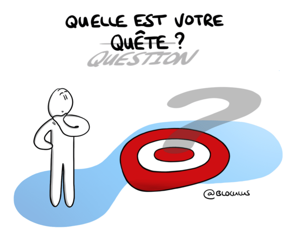 Quelle est votre question ?