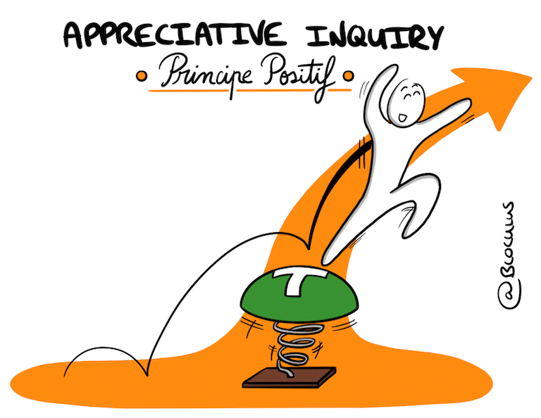[Appreciative Inquiry - Principe Positif ]#Coaching 