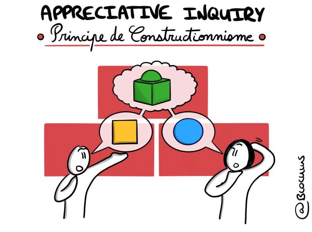 #AppreciativeInquiry : Comment utiliser le principe de Constructionnisme pour réussir ses projets