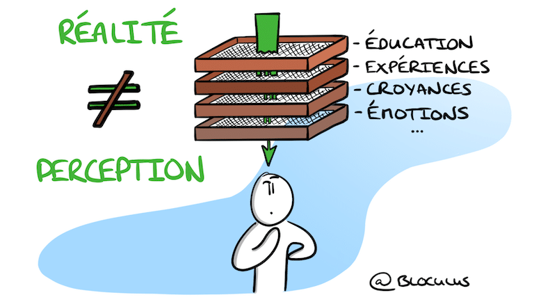 #Constructionnisme : Pourquoi nous ne pouvons pas faire confiance à nos perceptions...