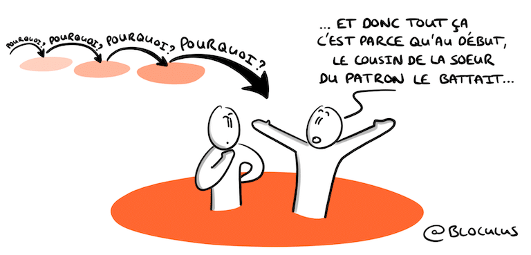 Jeu de Cartes RESOLVIA - Comment résoudre un problème relationnel avec l'approche #systémique de #PaloAlto ?
