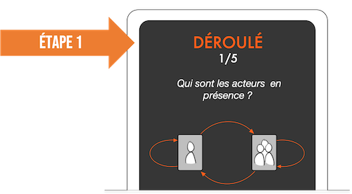 Jeu de Cartes RESOLVIA - Comment résoudre un problème relationnel avec l'#ApprocheSystémique de #PaloAlto ?