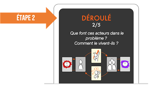 Jeu de Cartes RESOLVIA - Comment résoudre un problème relationnel avec l'approche #systémique de #PaloAlto ?