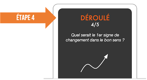Jeu de Cartes RESOLVIA - Comment résoudre un problème relationnel avec l'approche #systémique de #PaloAlto ?