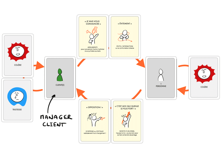 Jeu de Cartes RESOLVIA - Comment résoudre un problème relationnel avec l'approche #systémique de #PaloAlto ?