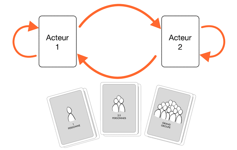 Jeu de Cartes RESOLVIA - Comment résoudre un problème relationnel avec l'approche #systémique de #PaloAlto ?