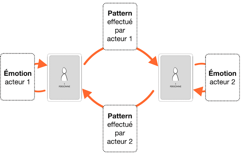 Jeu de Cartes RESOLVIA - Comment résoudre un problème relationnel avec l'approche #systémique de #PaloAlto ?