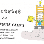 #sketchnote : Accompagnez les changements individuels… avec l’Échelle des Comportements !