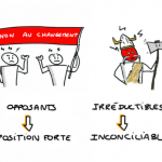 #sketchnote : Devancez les Résistances au changement avec la Carte des Partenaires !