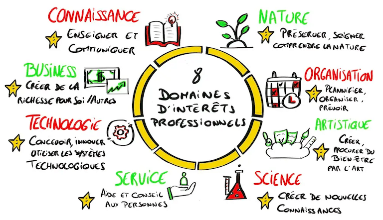 #Motivation : Comment développer votre motivation & vos talents en fonction de votre personnalité ?
