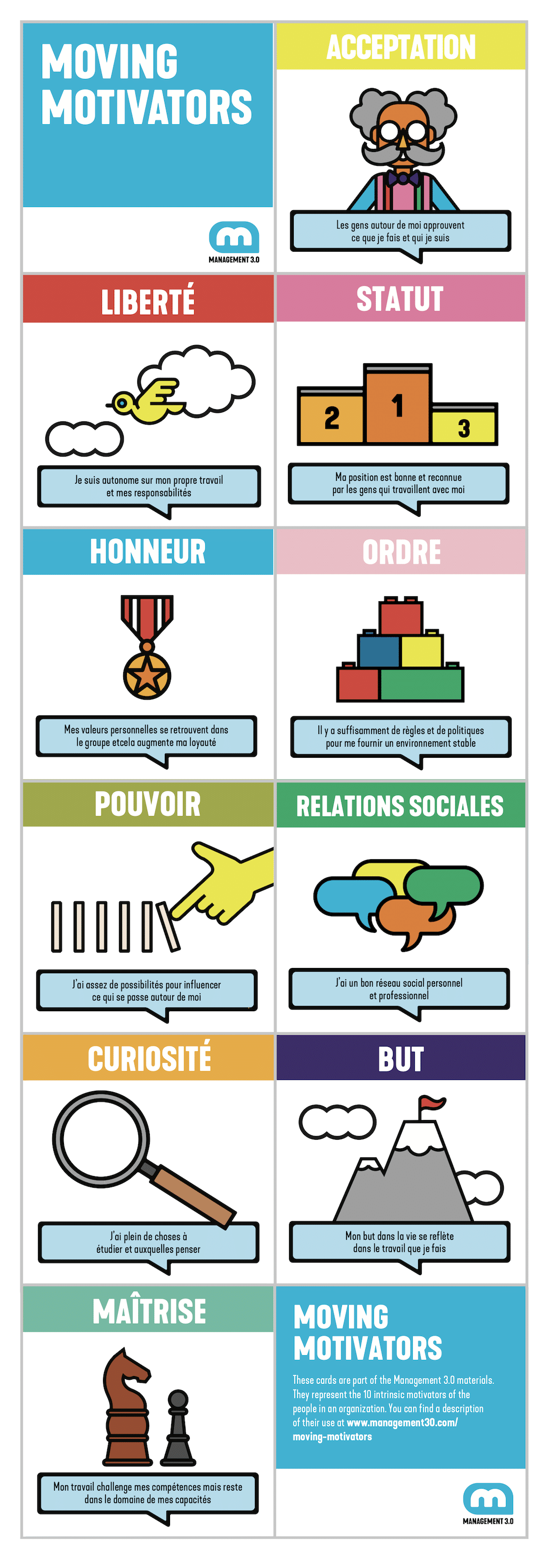 #Motivation : Comment développer votre motivation & vos talents en fonction de votre personnalité ?