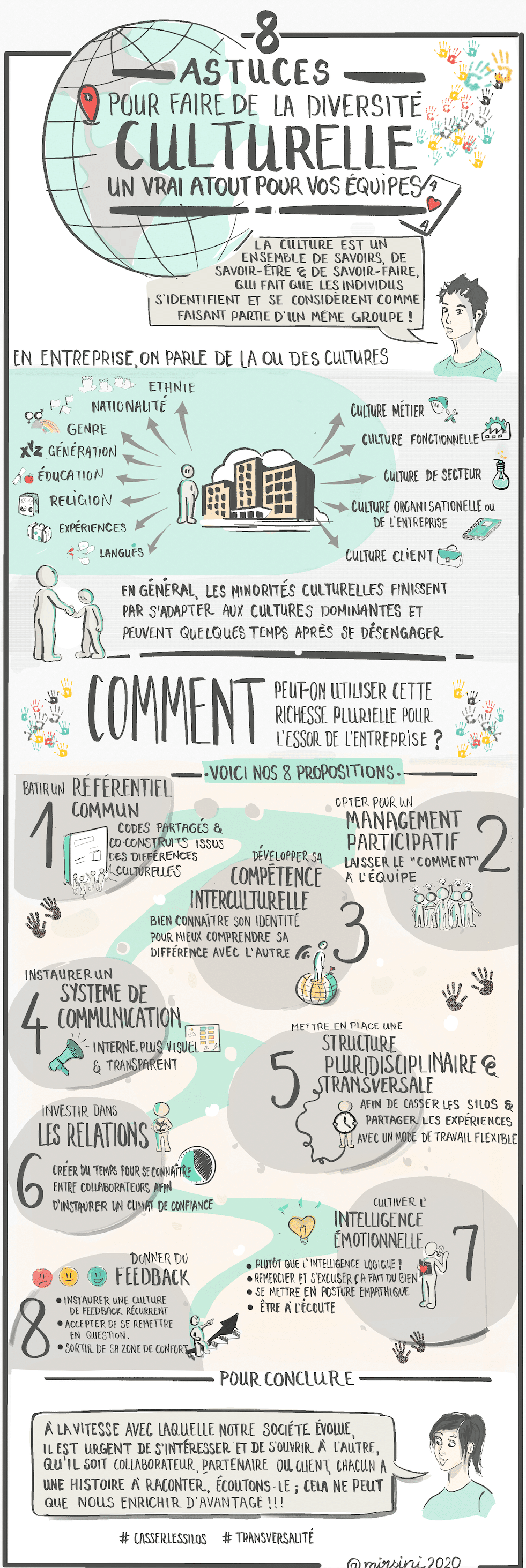 #sketchnote : Comment faire de la diversité culturelle un atout dans votre entreprise ?