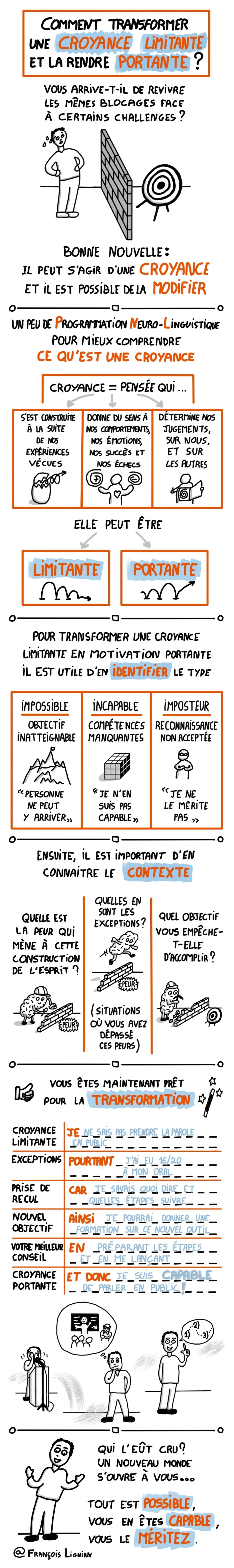 #Coaching : Comment transformer une croyance limitante en croyance portante
