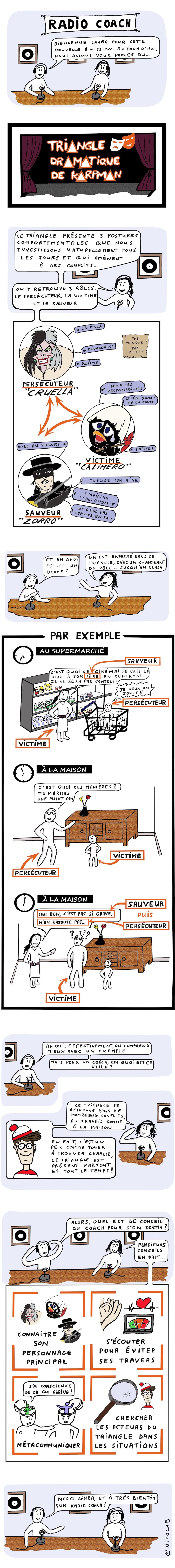 #Coaching : Comment faire face au Triangle dramatique de Karpman