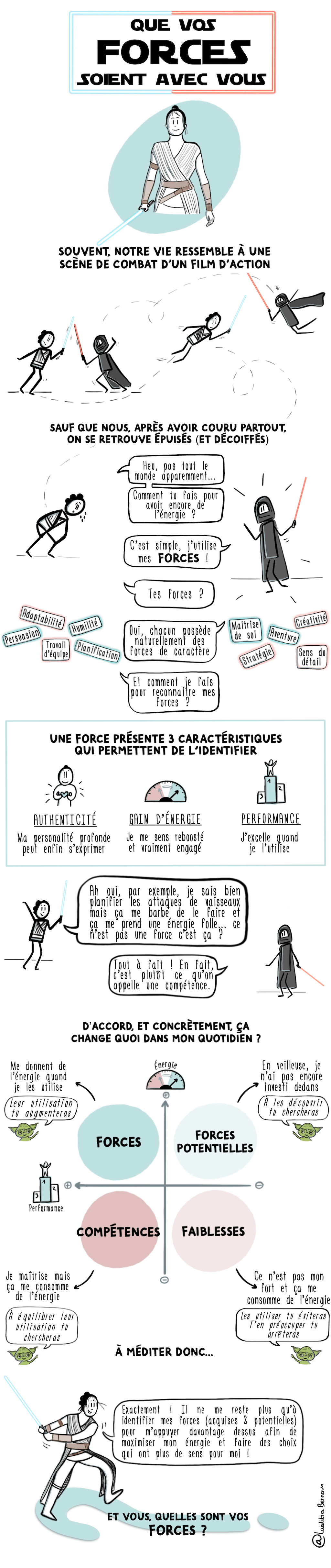 #Coaching : Comment identifier vos FORCES