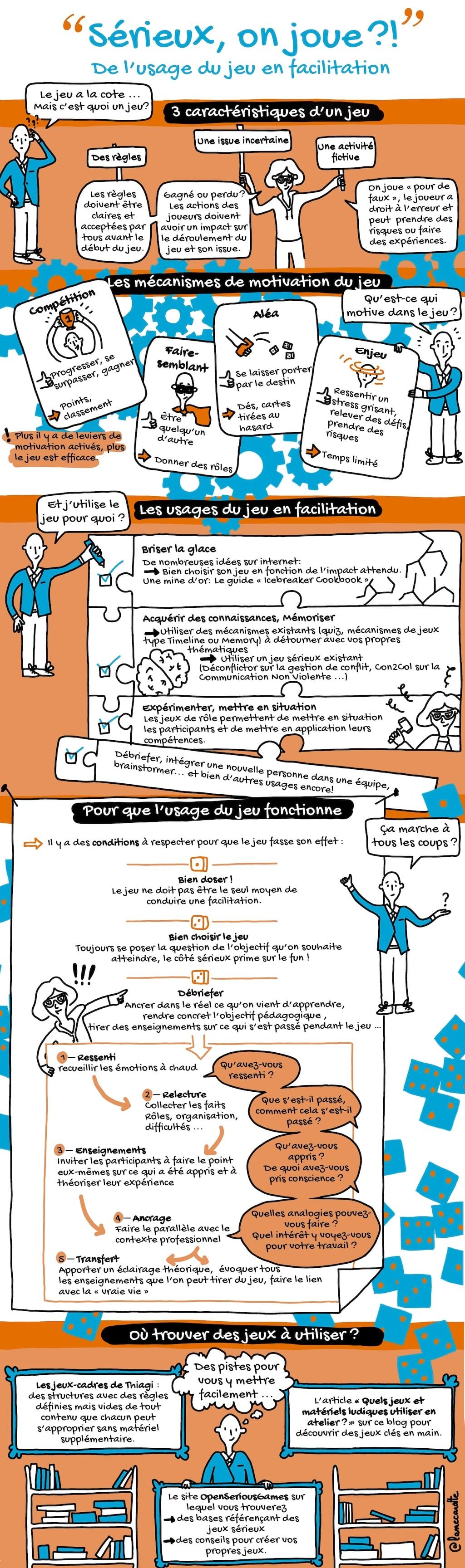 #sketchnote : La recette gagnante pour utiliser des Jeux (Serious Games) dans vos ateliers