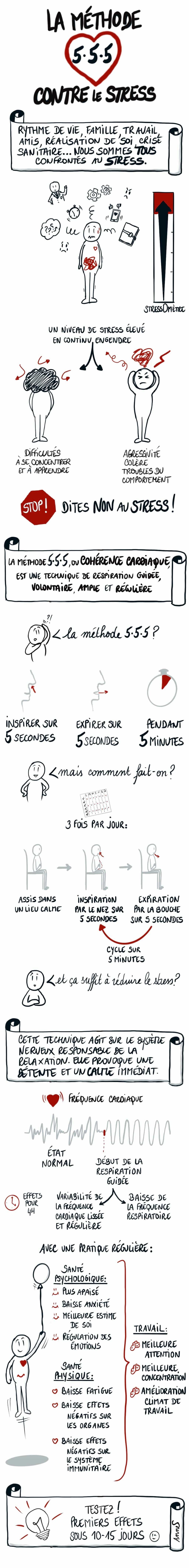 Cohérence cardiaque : une technique respiratoire anti-stress aux effets redoutables !