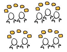#Facilitation : Apprenez à faciliter un atelier "1-2-4-Tous" (2)