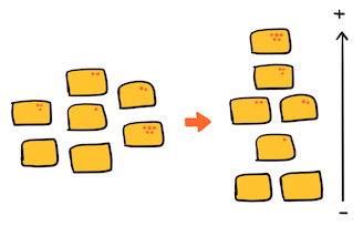 Comment faciliter un atelier Dot Voting